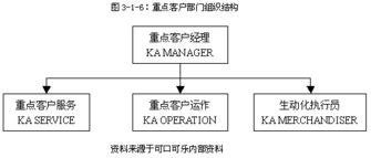 可口可樂中國市場的互聯網銷售渠道策略 連接、創新與本地化
